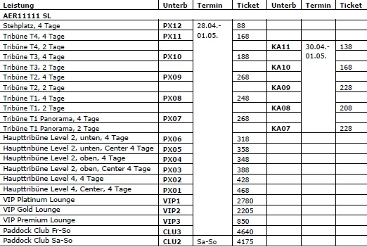 F1 Tickets Sotschi 2016