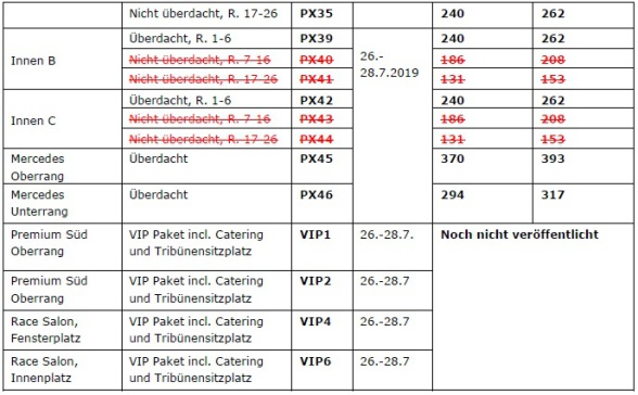 F1 Hockenheim 2019 Wochenendetickets
