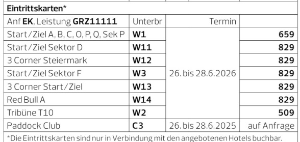 Spielberg F1 Tickets 2024